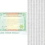 Rs 750 Prize Bond Draw Date and Venue? 15 April 2024