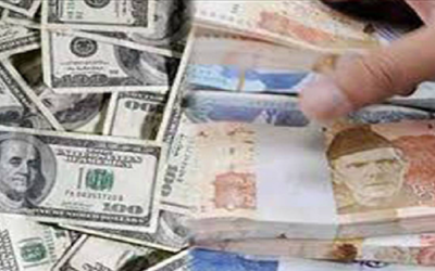 US dollar rate in Pakistan weakens by Re0.25 to Rs289.03 on March 8