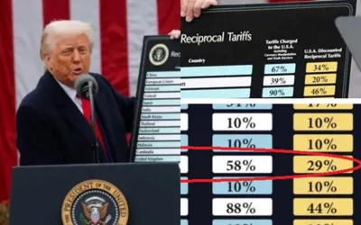 Pakistan's creates new strategy to counter the 29% US Tariff impact on trade