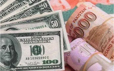 US Dollar Rate in Pakistan on Jan 2 up by 0.09 Paisa to Rs278.64