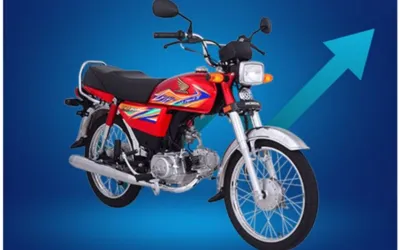 Honda CD 70 zero markup installment plans June 2024