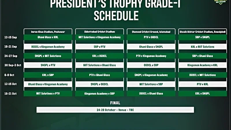 PCB unveils President’s Trophy schedule and squads