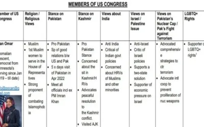 Unveiling of US Congress members letter