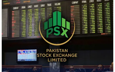 Pakistan Stock Exchange hits record high, nears 97,000 points