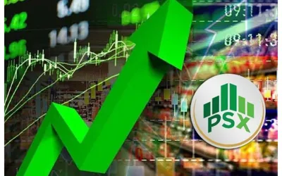 Bulls Lead PSX As KSE-100 Index Crosses Historic 74,000 Mark!
