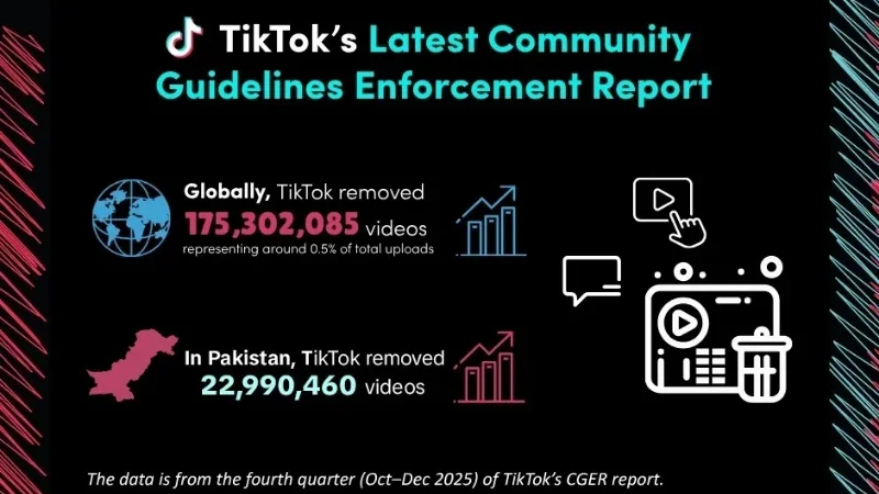 TikTok updates