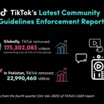 TikTok updates users on policy enforcement in Q4 2025 results