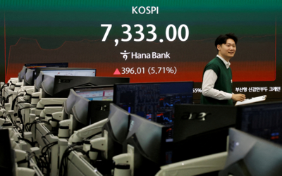 KOSPI hits record high, edging closer to 8,000 on tech surge