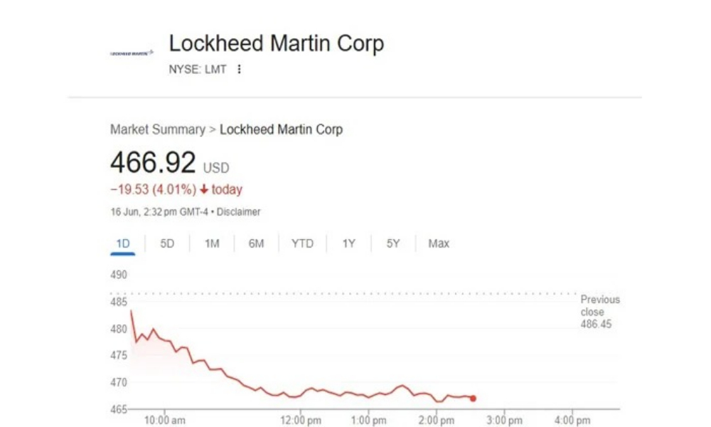ایران کے ہاتھوں امریکی ساختہ اسرائیلی ایف 35 کی تباہی، طیارہ ساز کمپنی کے شیئرز میں گراوٹ