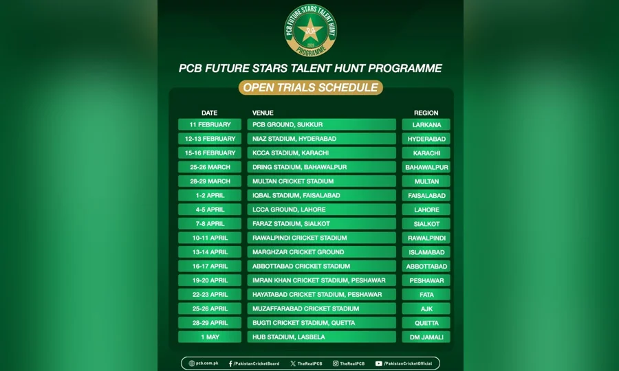 پی سی بی کا فیوچر اسٹارز ٹیلنٹ ہنٹ پروگرام کا اعلان؛ آغاز 11 فروری سے ہوگا