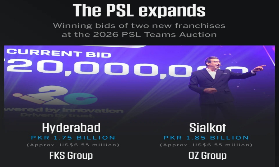 نئی فرنچائزز کی شمولیت: پی ایس ایل پاکستان کرکٹ کی شہہ رگ بن گئی