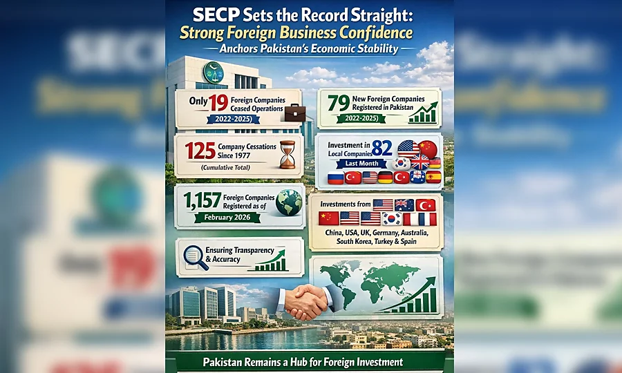 پاکستان سے غیر ملکی کمپنیوں کے انخلا کی خبروں میں کوئی صداقت نہیں ہے، ایس ای سی پی