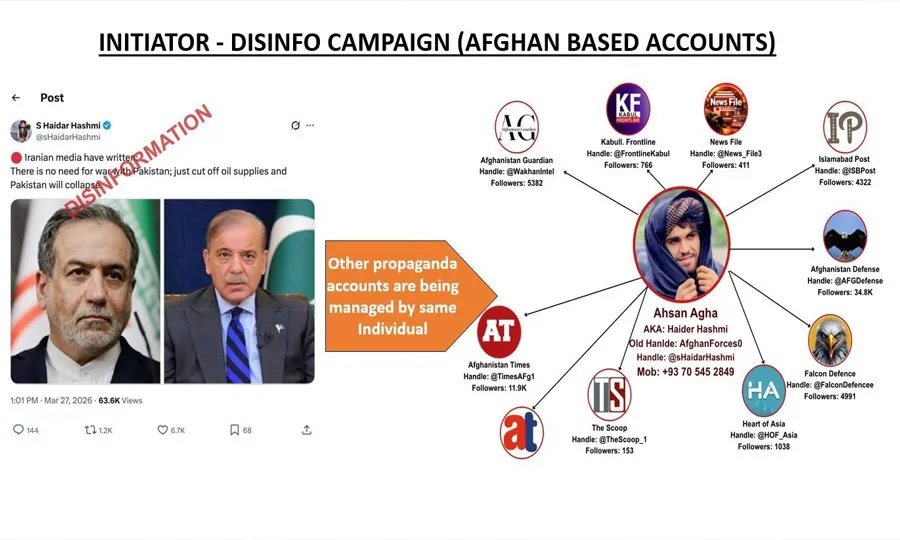 پاکستان اور خطے کے امن کے خلاف بھارت کی سازش بے نقاب