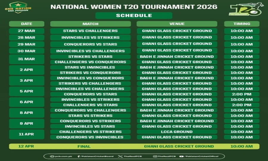 قومی ویمنز ٹی20 ٹورنامنٹ 27 مارچ سے لاہور میں شروع ہوگا