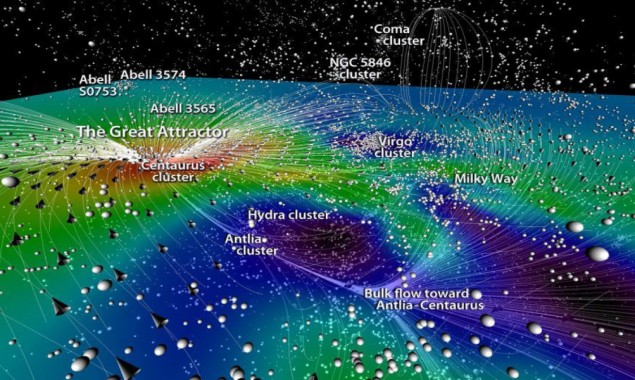 Astrophysicists 3D Map