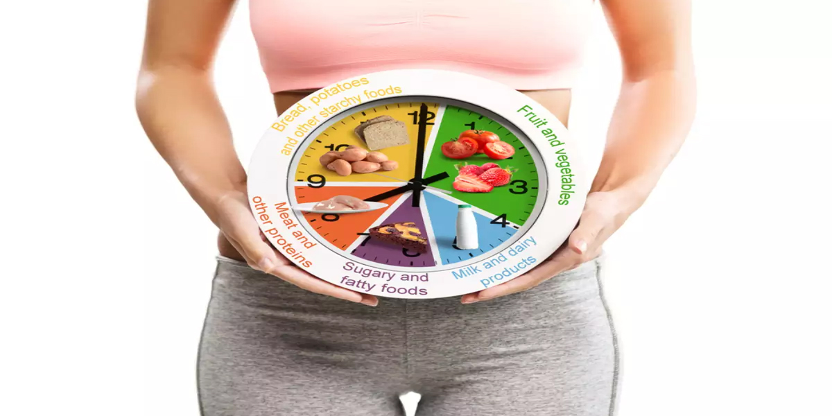 Are body weight and eating times connected?