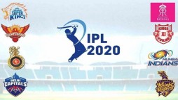 IPL 2020 Schedule – IPL 2020 Fixture and Time Table