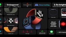 Apple Watch 6 With New blood Oxygen Sensor Introduced