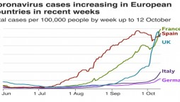 Coronavirus pandemic