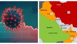 Pakistan Reports 4,788 New COVID-19 Cases