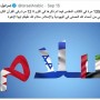 How Israel Using Social Media To Convince Arabs to Embrace Jewish state