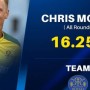 IPL Auction 2021: Chris Morris becomes IPL’s Most Expensive Overseas Player