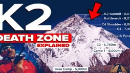 K2 death zone