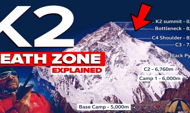 What makes K2 Mountain a ‘Death Zone’?