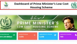 Govt Builds 7572 Houses PM's Low-Cost Housing Scheme