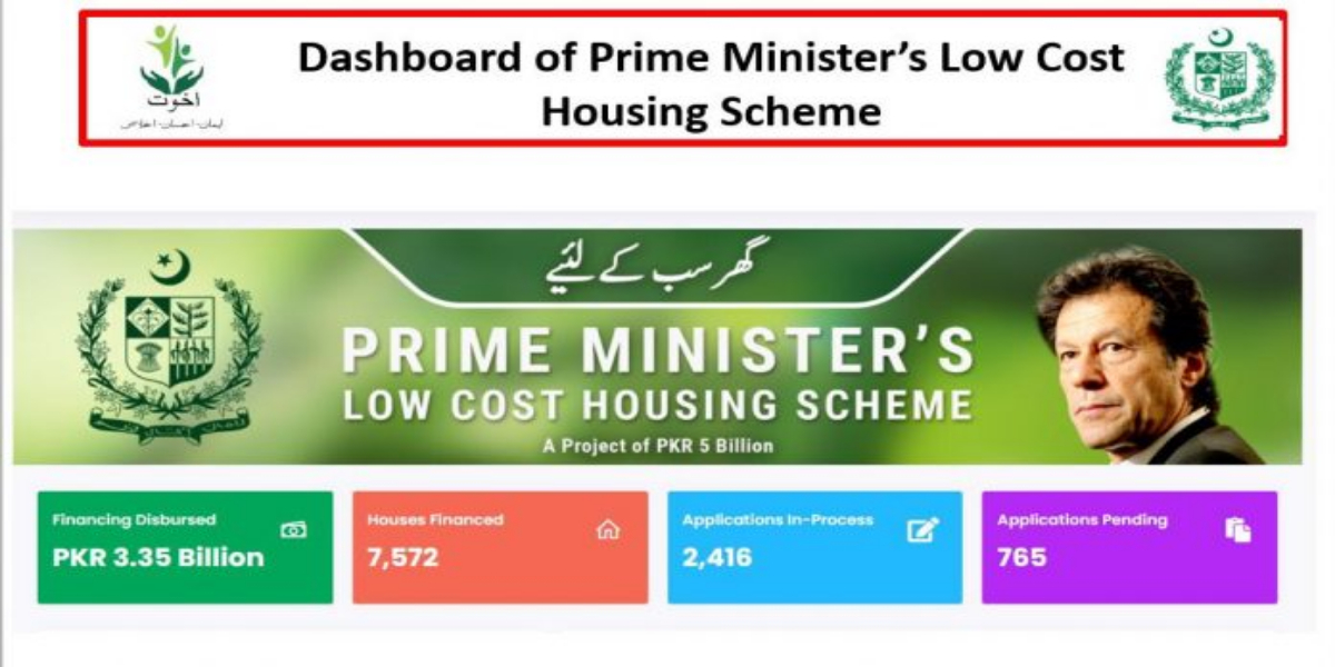 Govt Builds 7572 Houses PM's Low-Cost Housing Scheme