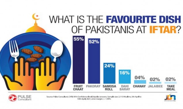 What Food Pakistanis Love To Have The Most In Sehri & Iftar?