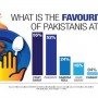 What Food Pakistanis Love To Have The Most In Sehri & Iftar?