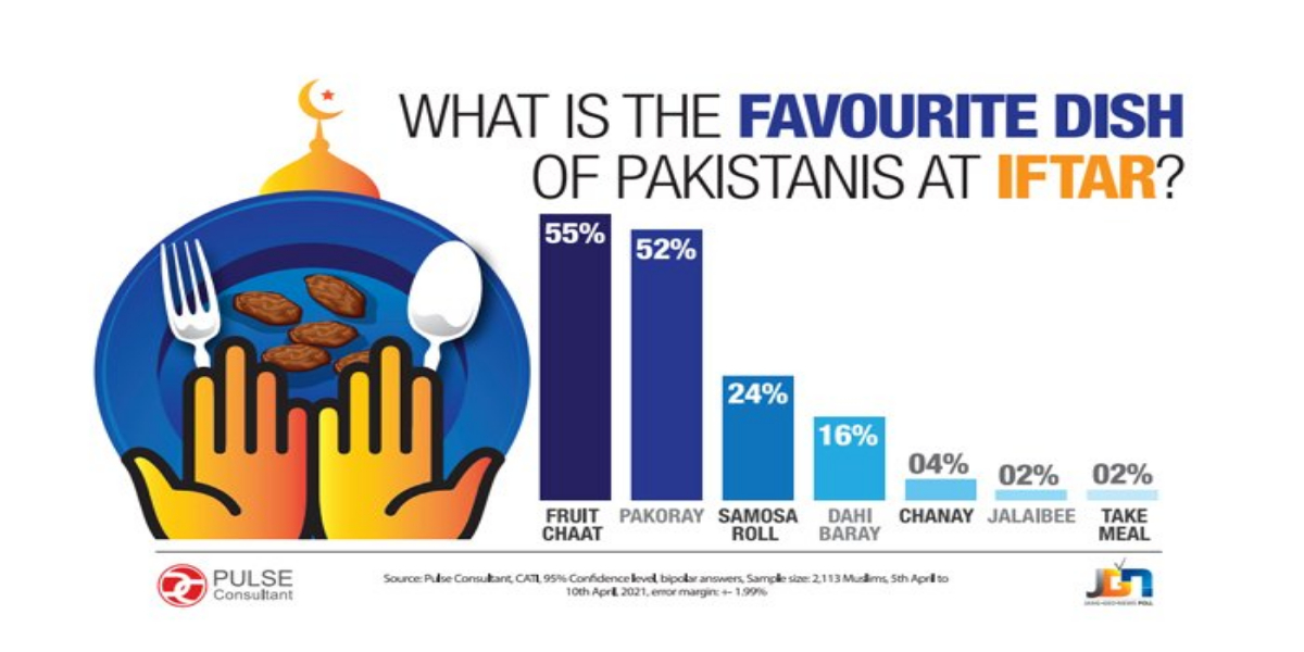 Pakistanis favourite food for Sehri and Iftar