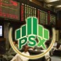 PSX continues bullish trend; gains 90 points