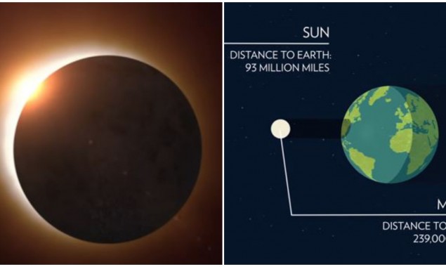 Solar Eclipse 2021: ‘Ring Of Fire’ That Look Like ‘Death Star’ Observed Worldwide