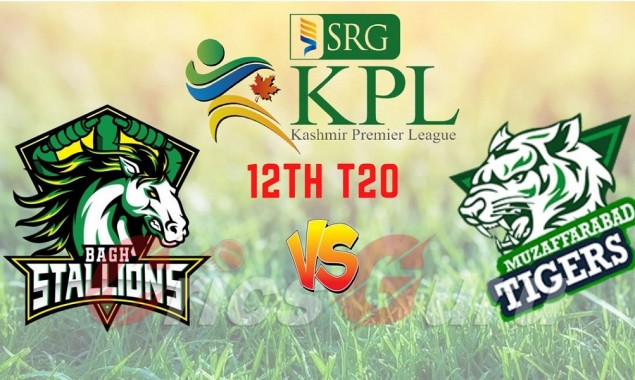 KPL 2021: Bagh Stallions set up the target of 214 runs against Muzaffarabad Tigers in the 12th match