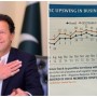 PM shares “more good news” as Pakistan sees dramatic rise in confidence of business