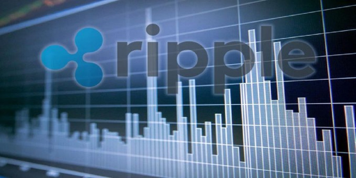 Ripple price