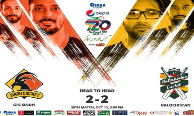 National T20 Cup: Today Balochistan will face Sindh in the twenty-ninth match of the National T20 Cup at Gaddafi Stadium Stadium.