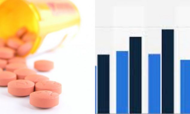 Study: shows Medicare spending for 'accelerated approval' drugs on the rise
