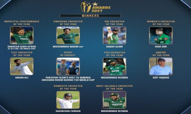 Mohammad Rizwan has been awarded the Most Valuable Cricketer for the year 2021