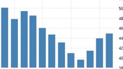 Thailand’s consumer confidence continues to improve in December