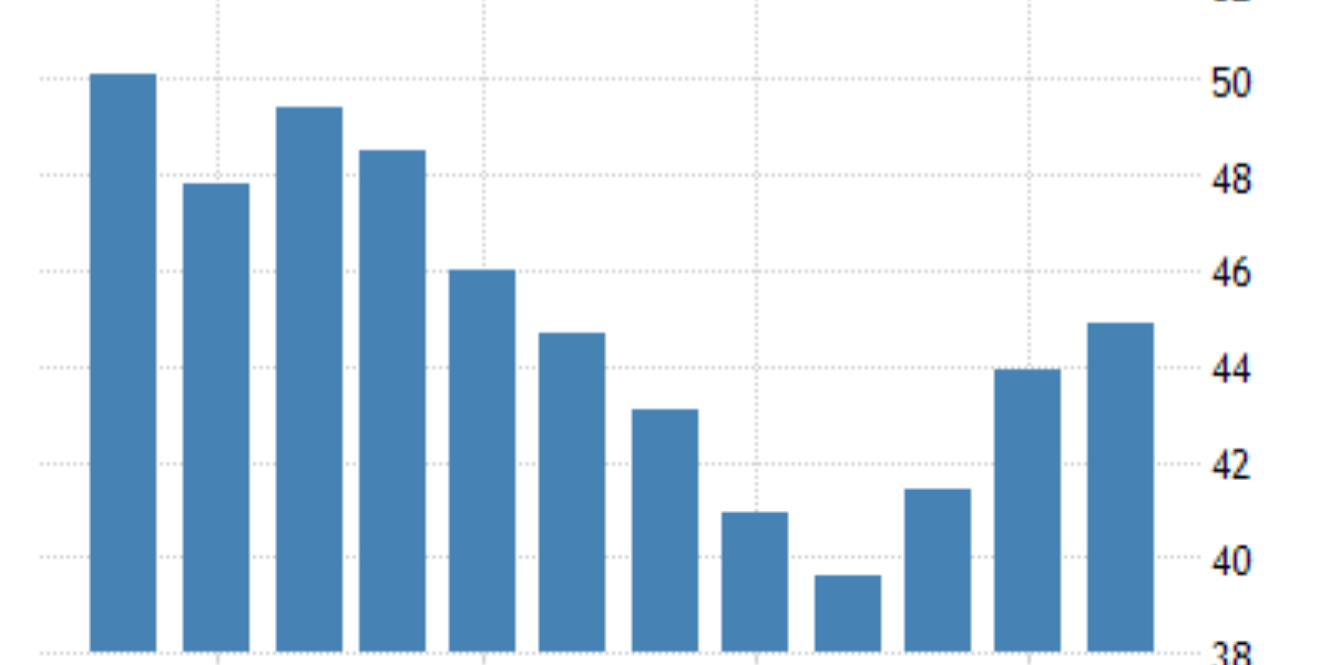 Thailand's consumer confidence continues to improve in December