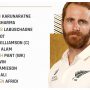 Fawad Alam, Hasan Ali, Shaheen Afridi picked for ICC Test Team of the Year
