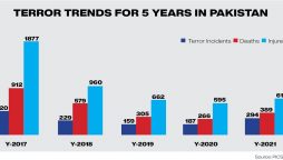 Pakistan