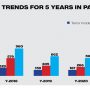Rising Terrorism: 2021 witnessed 56% rise in terror attacks in Pakistan