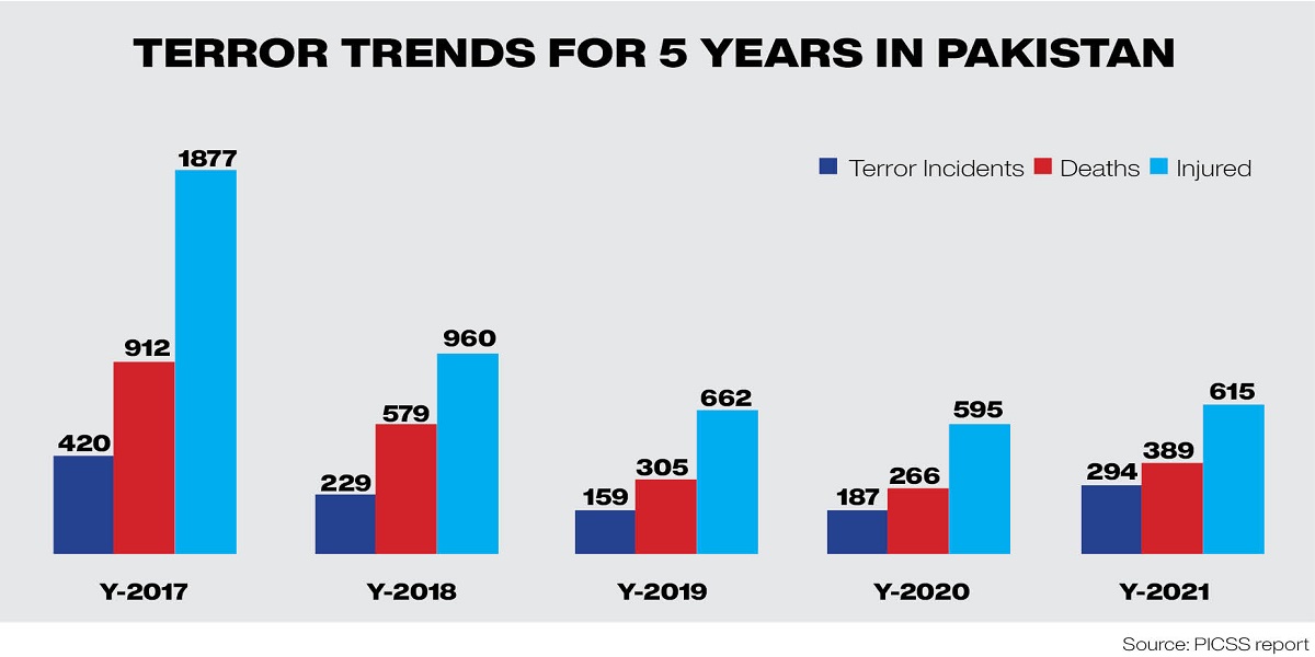 Pakistan