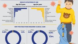 Vaccinating people with Down syndrome