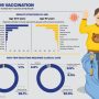 Vaccinating people with Down syndrome