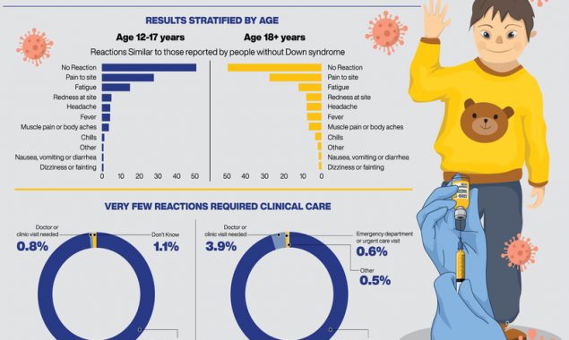 Vaccinating people with Down syndrome